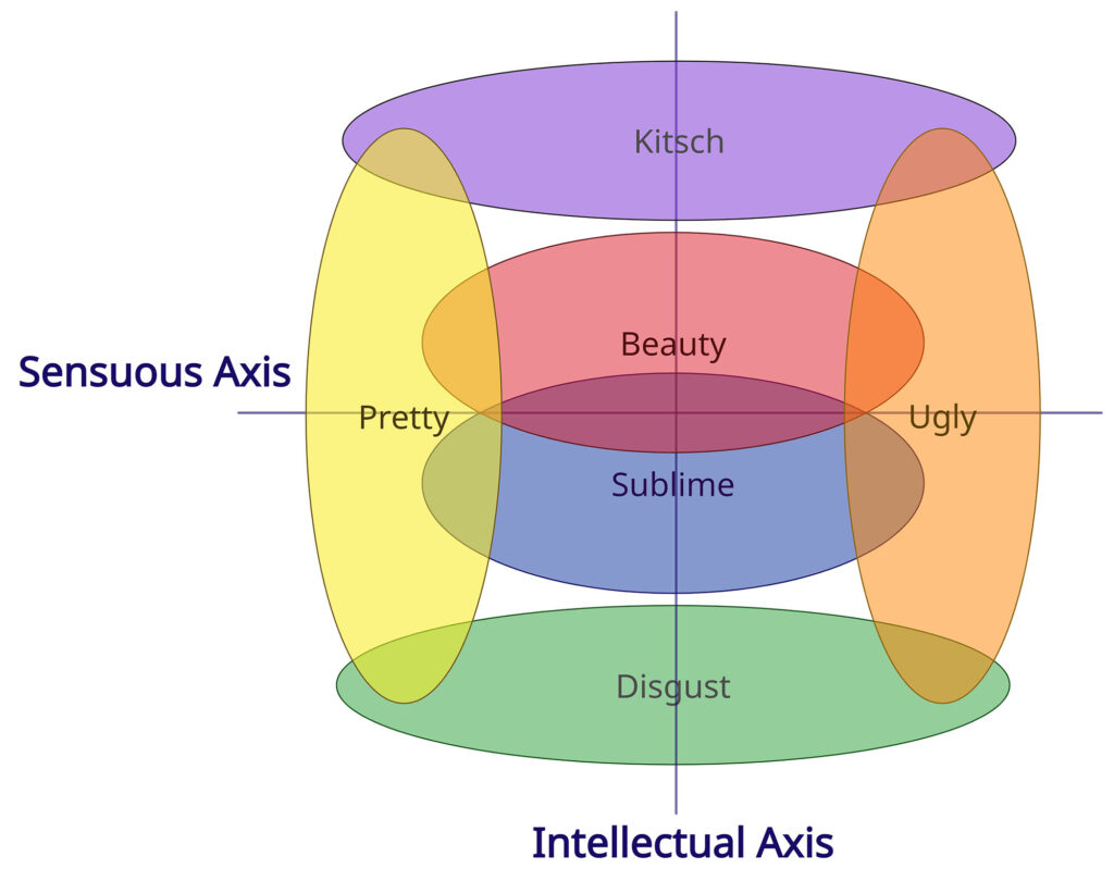 Sensuous axis graphiuc
